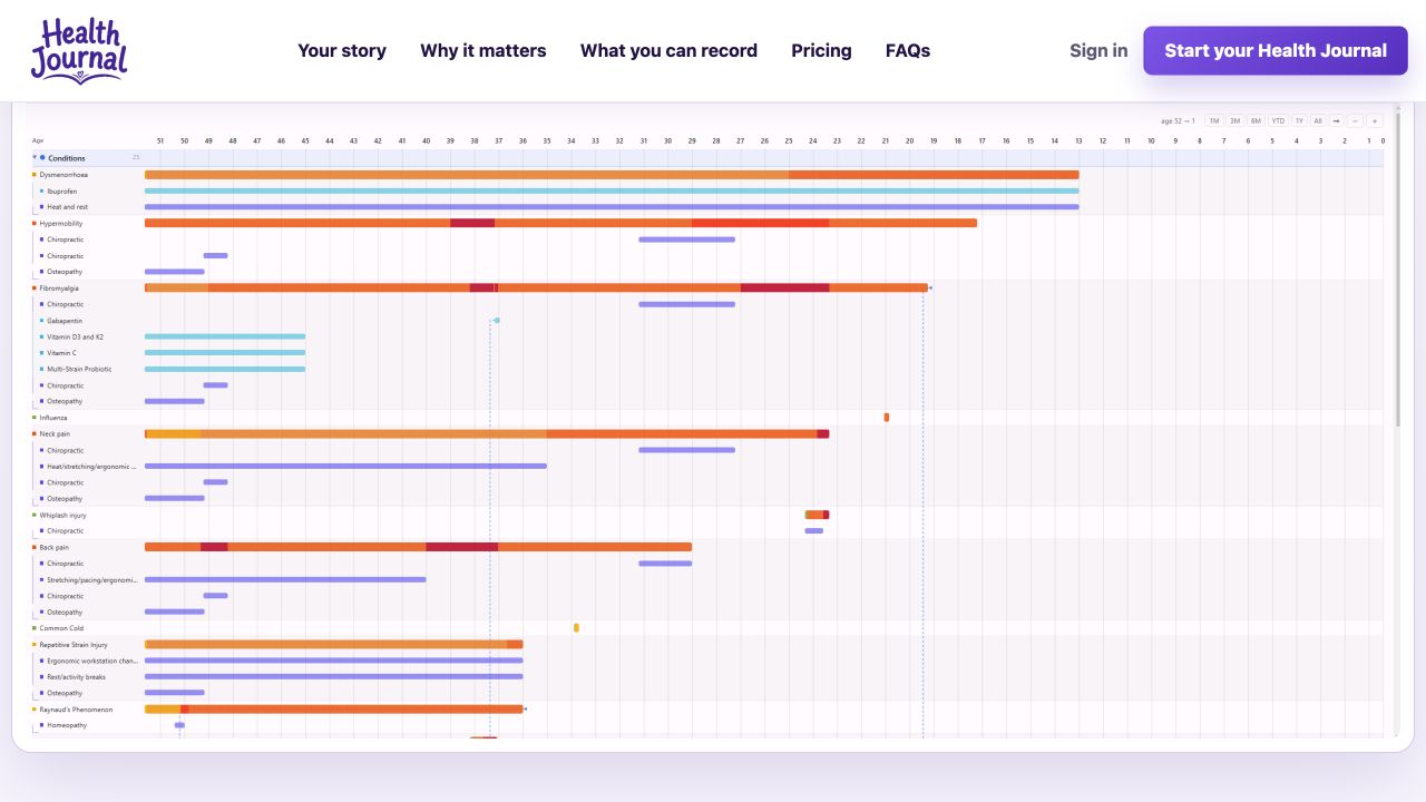 Health Journal timeline with conditions and treatments shown together over time